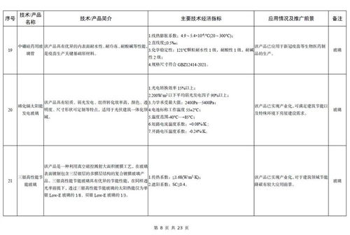 工信部發(fā)布《建材工業(yè)鼓勵(lì)推廣應(yīng)用的技術(shù)和產(chǎn)品目錄（2023年本）》 引領(lǐng)產(chǎn)業(yè)邁向高端化、智能化、綠色化