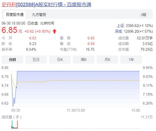跨界鋰電新星 技術推廣如何助力上市公司直接漲停封板？