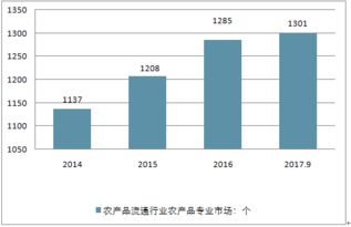 2018-2024年中國農(nóng)業(yè)技術(shù)推廣培訓(xùn)市場競爭分析與投資戰(zhàn)略報(bào)告