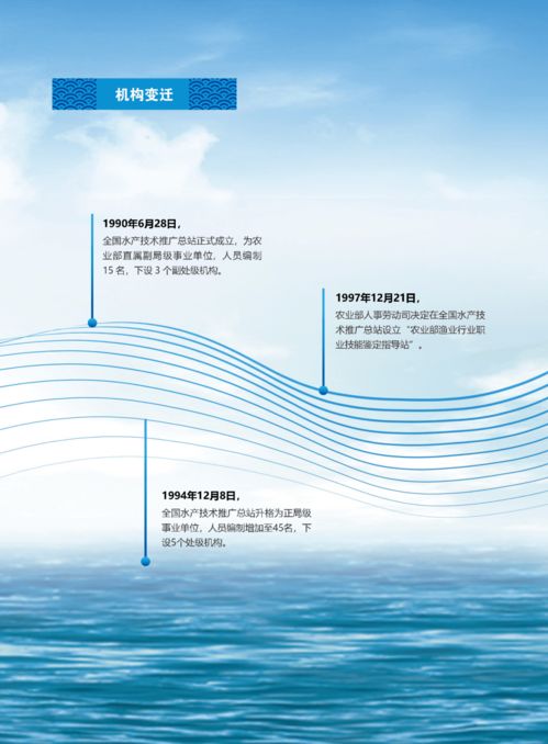 水產(chǎn)技術(shù)推廣三十年輝煌成就回顧 第二期 發(fā)展歷程與技術(shù)推廣篇